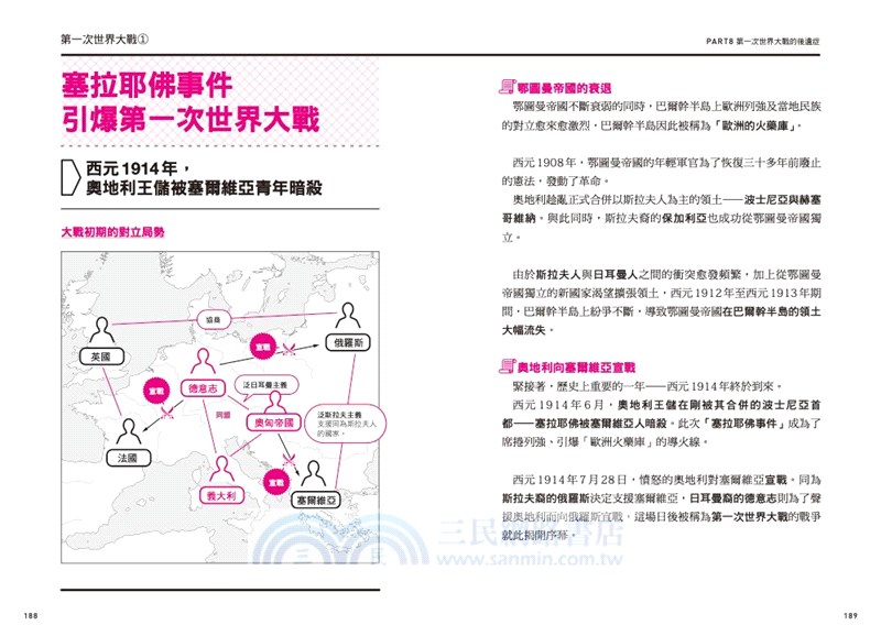 來上一堂2小時世界史入門課