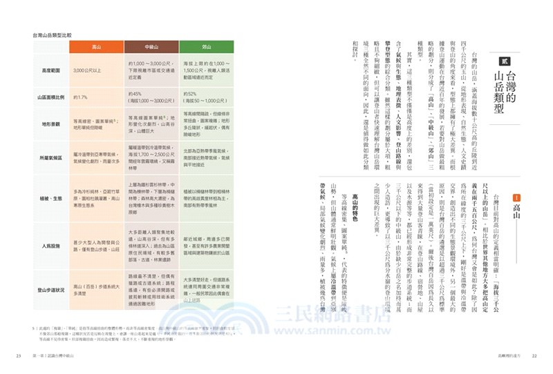 島嶼裡的遠方：探索台灣中級山，尋找荒野裡的最後一片祕境