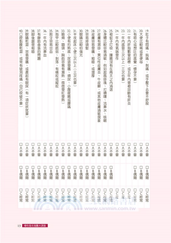 吃錯了，當然會生病！3：發炎，並不是件壞事但發炎失控，就是百病之源