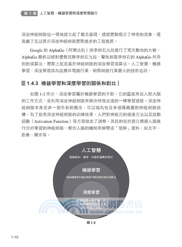 用最簡潔的Python上手：深度學習從精通再成大神