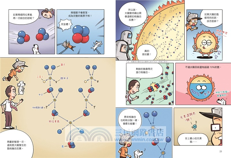 漫畫量子力學03－粒子世界大發現：電子的運動、薛丁格的貓、反物質……現代物理學誕生啦！