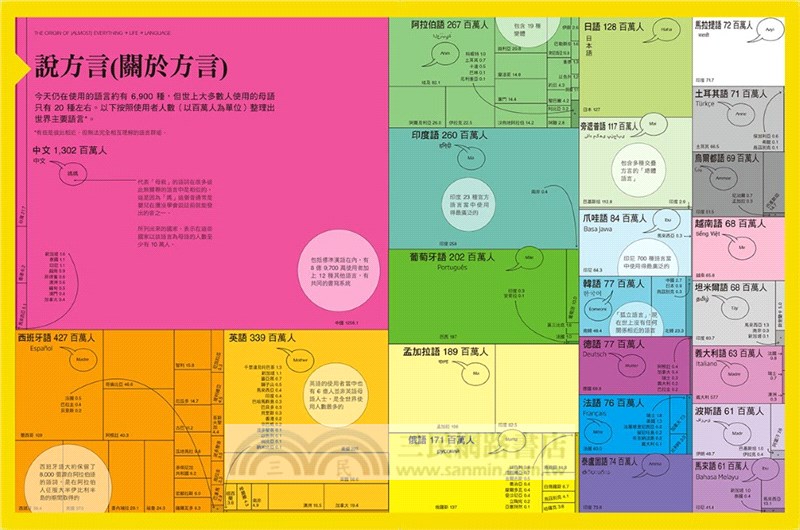 萬物的起源：從大霹靂到文明的圖文史