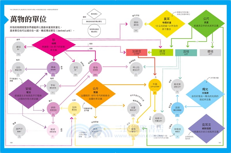 萬物的起源：從大霹靂到文明的圖文史