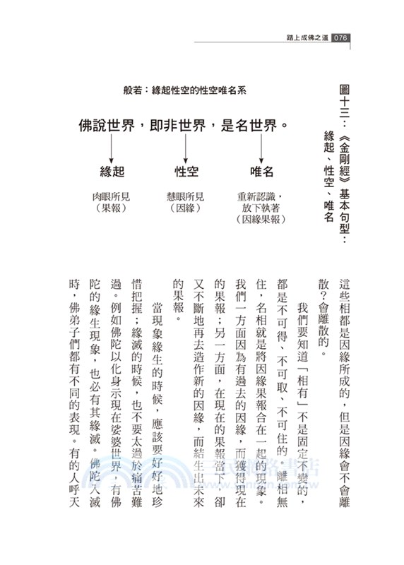 踏上成佛之道：金剛經講記