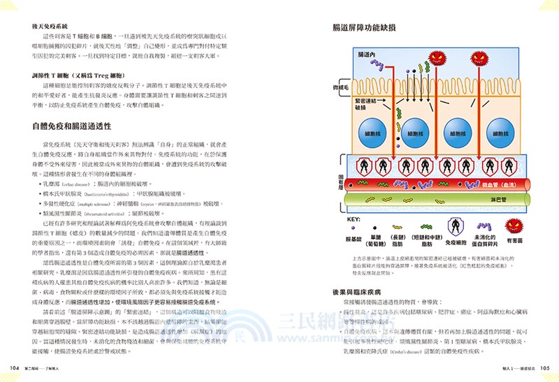 強壯靈藥：全方位重整生理機能、延長強壯顛峰的個人健身計畫