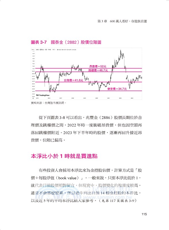 股海老牛最新抱緊名單，贏過大盤20％：跌了也不賣、算出便宜價才買、先知道好題材50檔抗震盪的致富私藏股大公開。 三民網路書店 7851