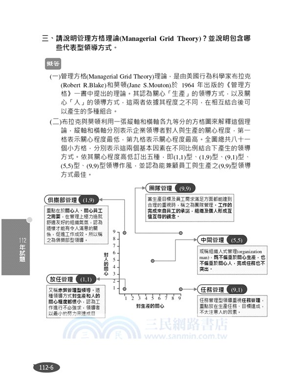 中華電信業務類題庫（英文＋企管＋行銷）