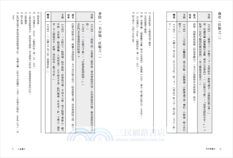 穴道導引 時刻微養生 日常練習卡