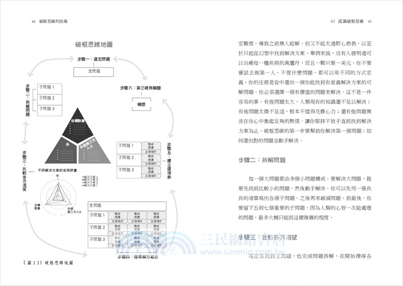 破框思維的技術：哥倫比亞商學院創新思考必修課 6 個構思步驟 X 3項思考工具，解決任何情境下你想要處理、卻不知從何下手的痛點
