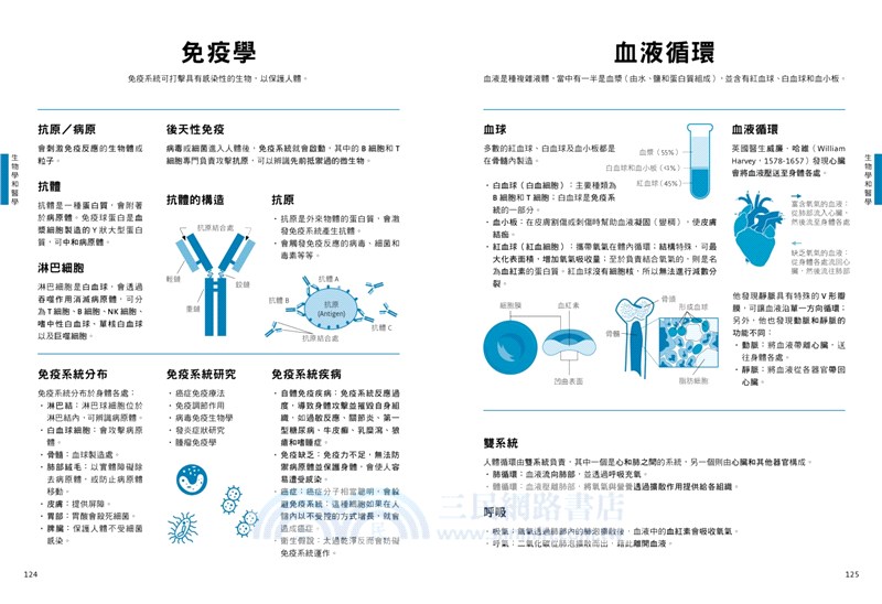 一分鐘大科學：從疫苗、黑洞、氣候變遷到量子力學，圖解160個最關鍵理論、重要發現與科技應用