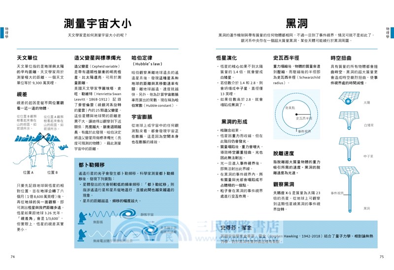一分鐘大科學：從疫苗、黑洞、氣候變遷到量子力學，圖解160個最關鍵理論、重要發現與科技應用