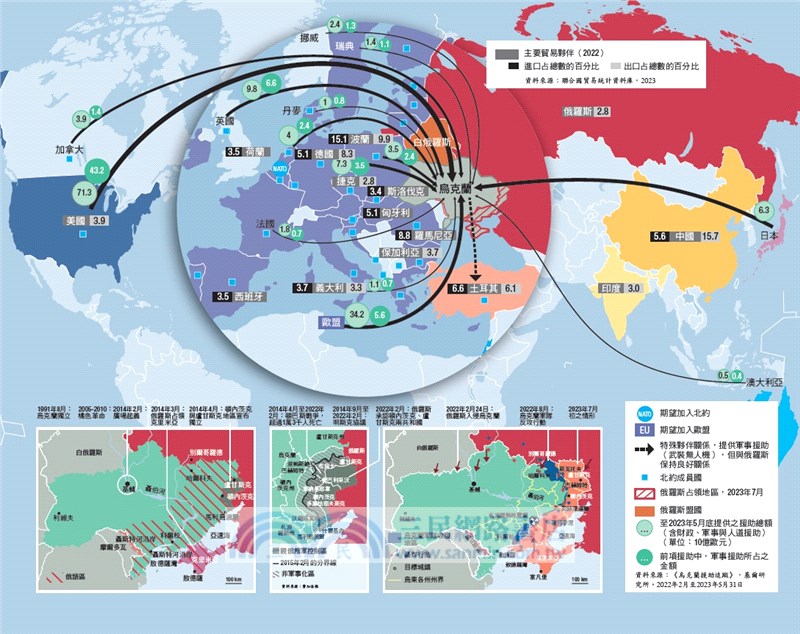 最新世界情勢地圖：從各國觀點出發，用地圖建構你的國際觀【全新增修版】