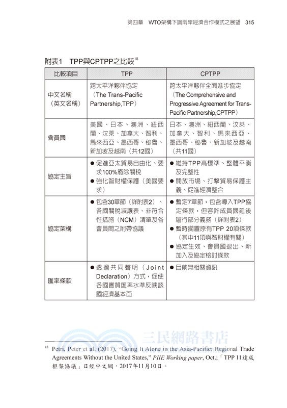 WTO下的兩岸經貿（1990-2023）
