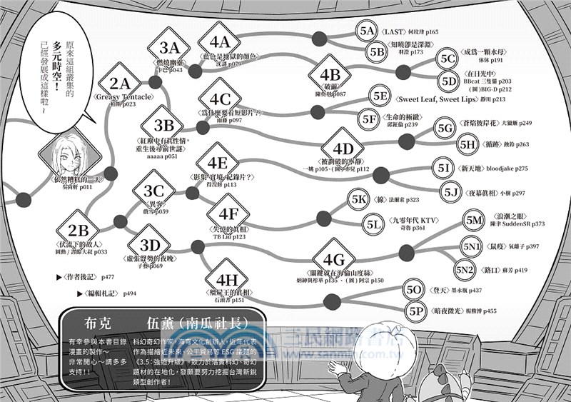 異世歧路：俐茹、殭屍、大接龍