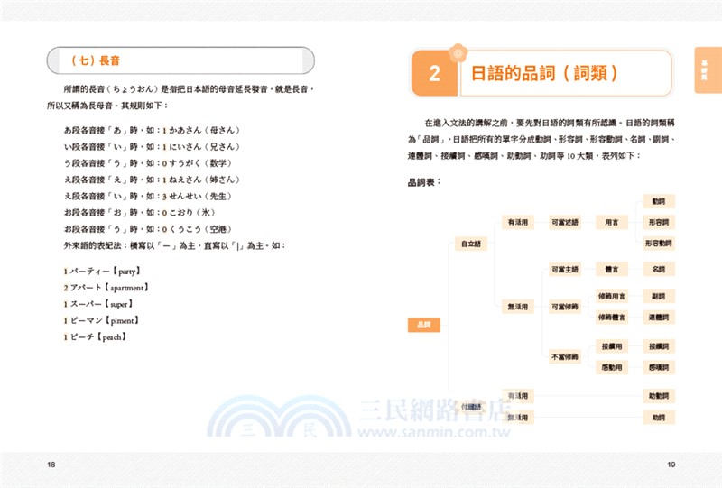 張文朝日語教室初級（上）：文法、句型、語彙3 in 1