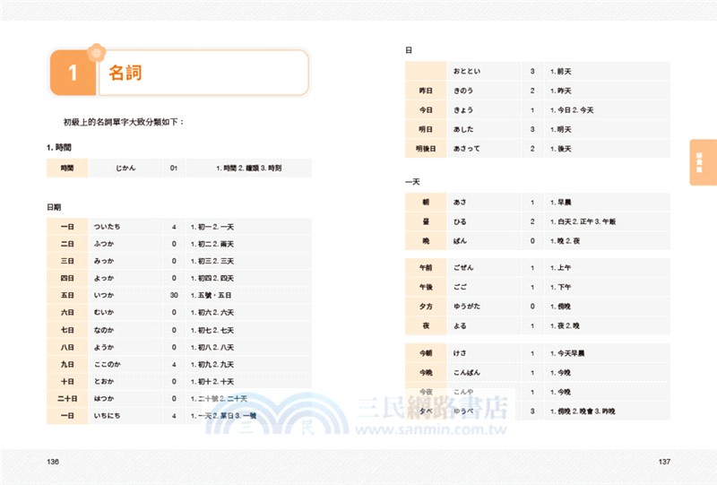 張文朝日語教室初級（上）：文法、句型、語彙3 in 1
