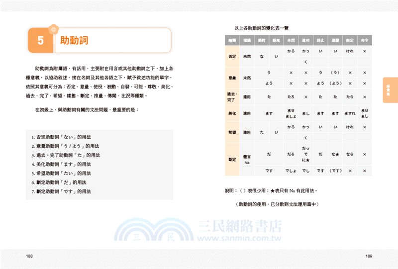 張文朝日語教室初級（上）：文法、句型、語彙3 in 1