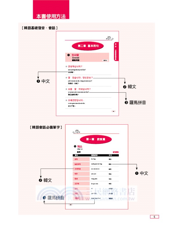世界最強韓語入門：好快！一天就會說韓語（附線上MP3）