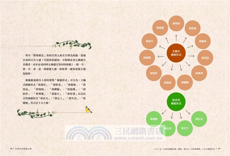 台灣流園藝治療