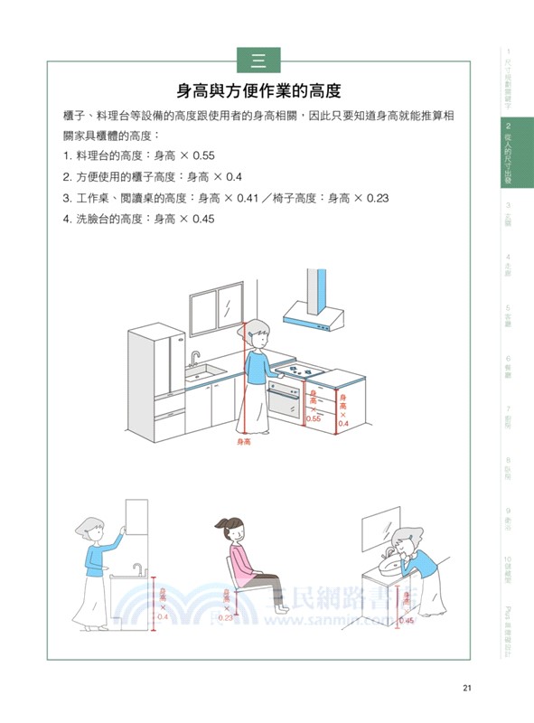 第一次裝潢就上手，尺寸完全掌控懶人包