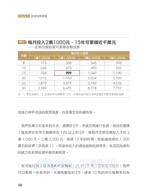 大量買進：專注本業，閒錢All In-大俠武林教小資變富有的實戰練習