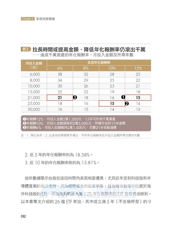 大量買進：專注本業，閒錢All In-大俠武林教小資變富有的實戰練習