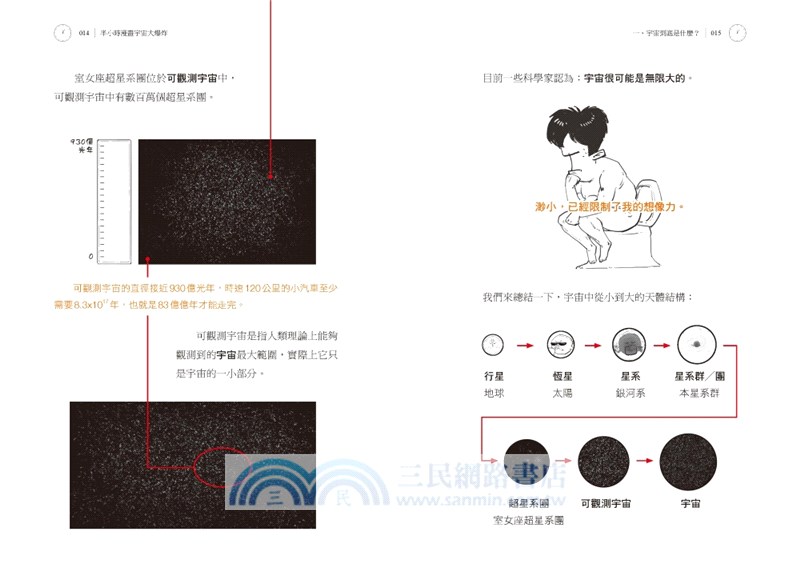 半小時漫畫宇宙大爆炸