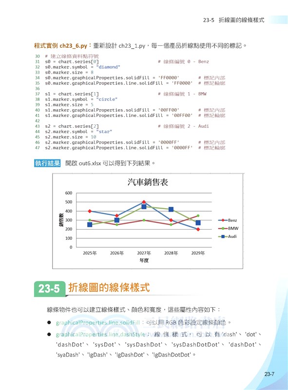 Python x AI辦公室作業自動化：Word、Excel、PowerPoint、PDF、CSV、Pandas-多執行緒、排程、藝術二維碼、短網址、電子郵件、爬蟲