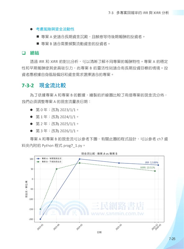 AI投資理財賺錢術：No Code也能賺大錢