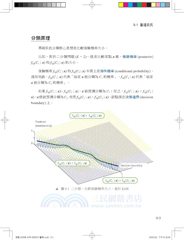 AI時代Math元年：用Python全精通機器學習
