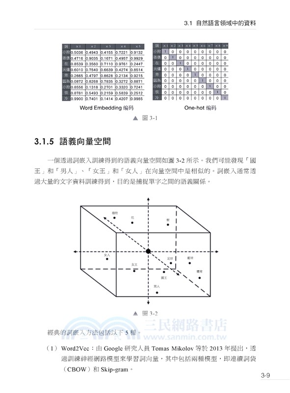 業界實戰親授：大型語言模型微調、最佳化、佈署一次到位