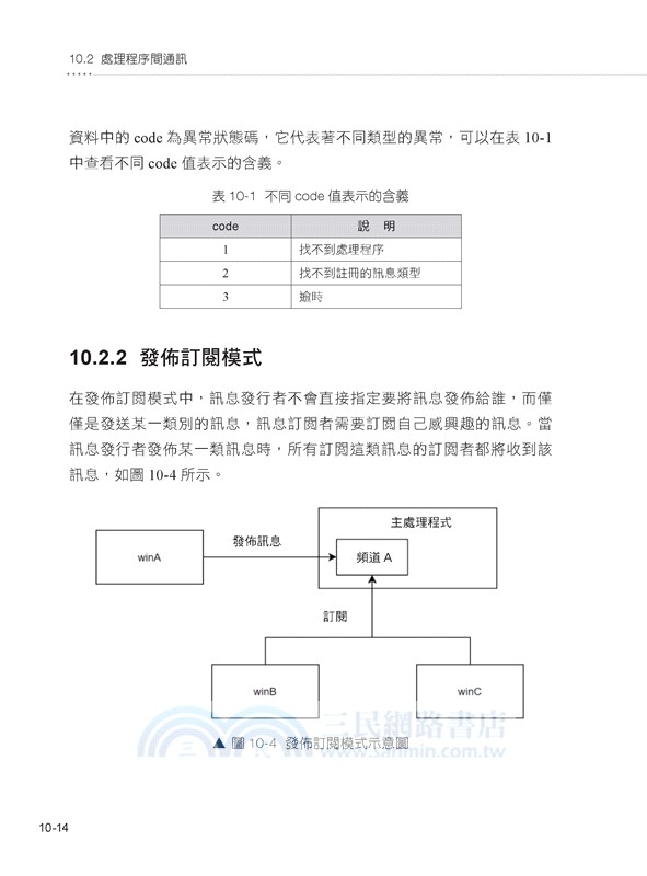 高速建立大型桌面應用：全新Electron框架現在就動手做