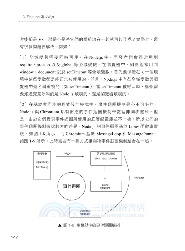 高速建立大型桌面應用：全新Electron框架現在就動手做