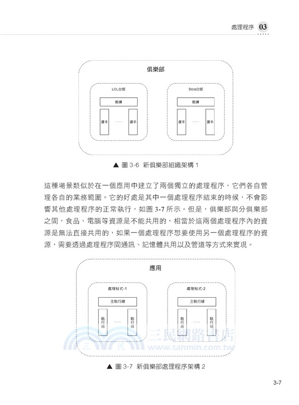 高速建立大型桌面應用：全新Electron框架現在就動手做