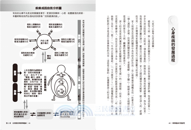 精神健康中醫講堂：心身醫學與形、氣、神的自我調理精要