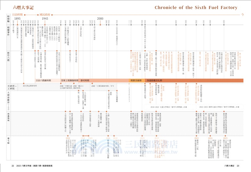 2025六燃文件展：洄游六燃・洄游頭前溪【活隱喻．活博物館系列】