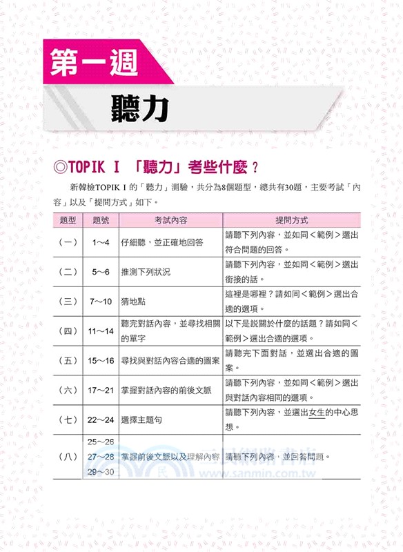 新韓檢初級TOPIK I 4 週完全征服：聽力‧閱讀，一本搞定！（QR Code）