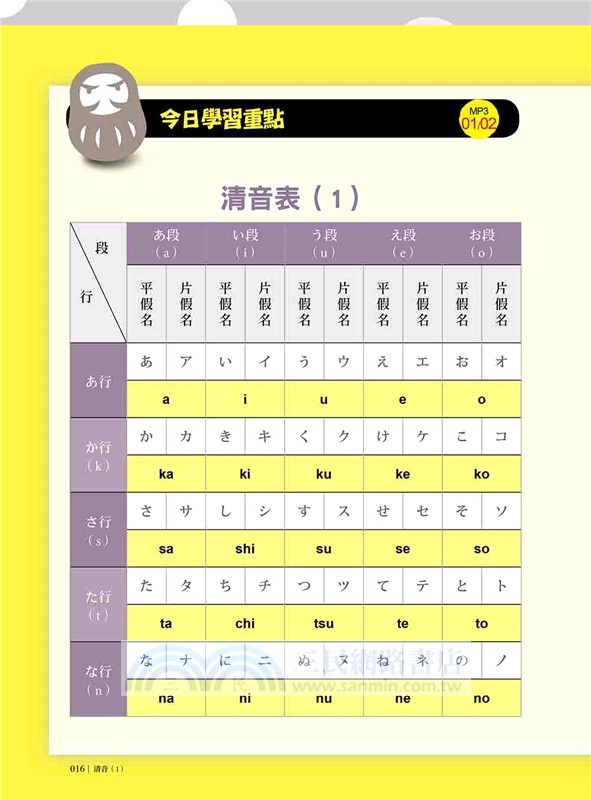 信不信由你，一週學好日語五十音！ 【新版】