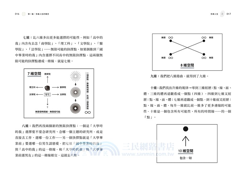 多維人生：從單一身分證擴充到多維身分陣，打造屬於你的豐盛人生版圖！
