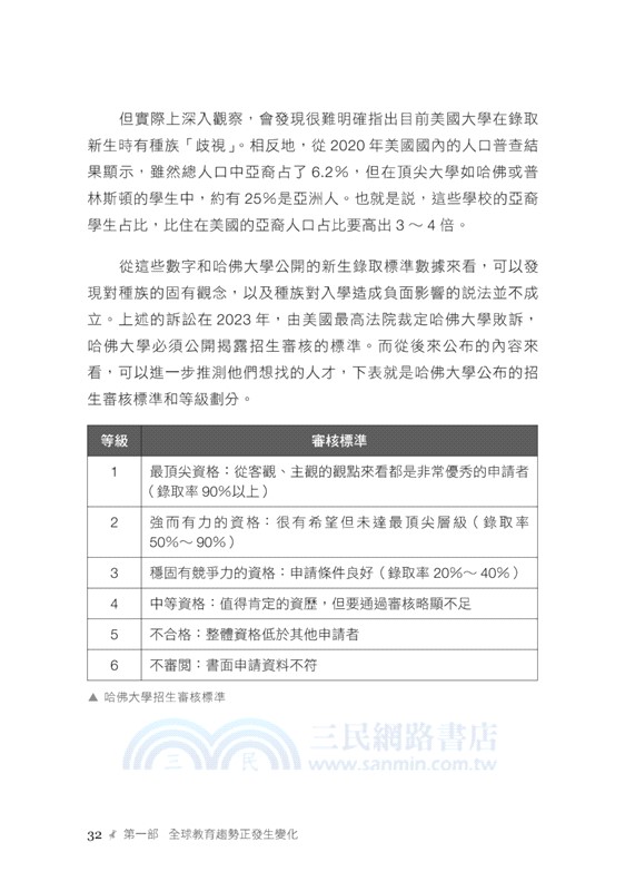 哈佛不喜歡模範生：只會讀書的孩子將被AI取代！未來型人才的教育養成思維