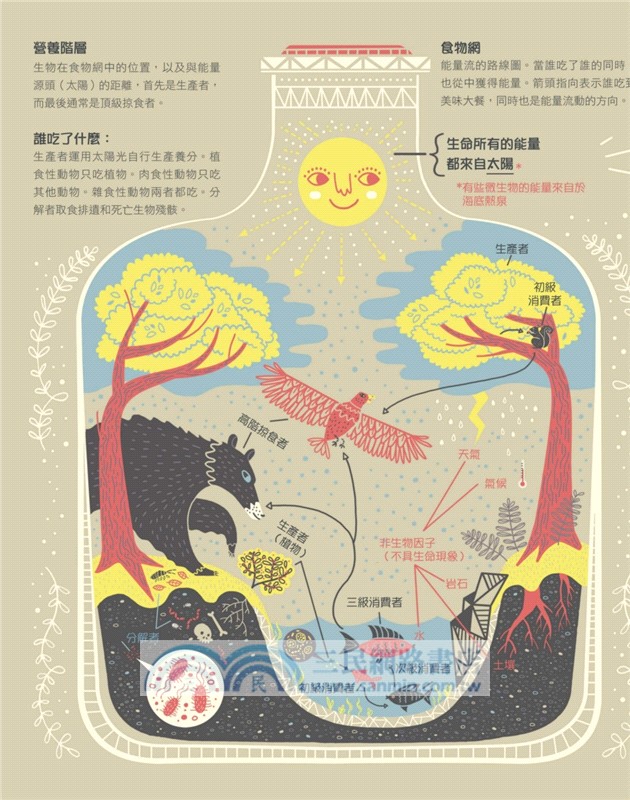 美麗的地球：圖解生態系，了解我們生存的自然環境