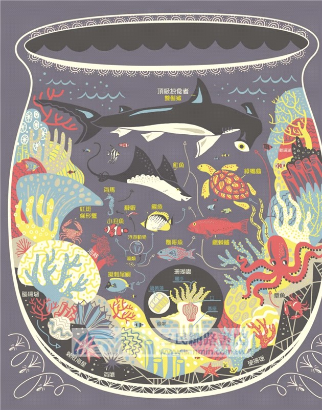 美麗的地球：圖解生態系，了解我們生存的自然環境