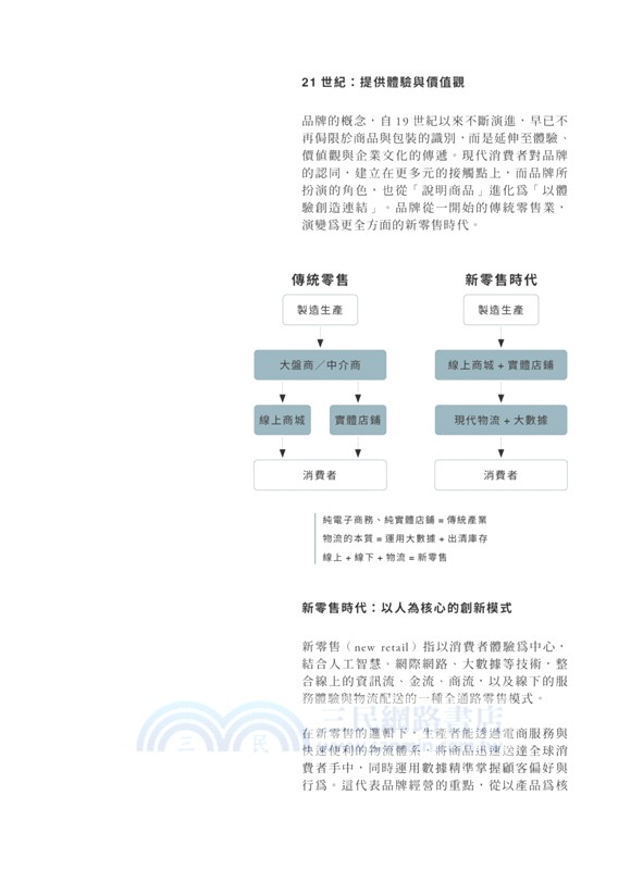 打造一間吸引人的店鋪：讓銷售翻倍的新零售空間陳列指南