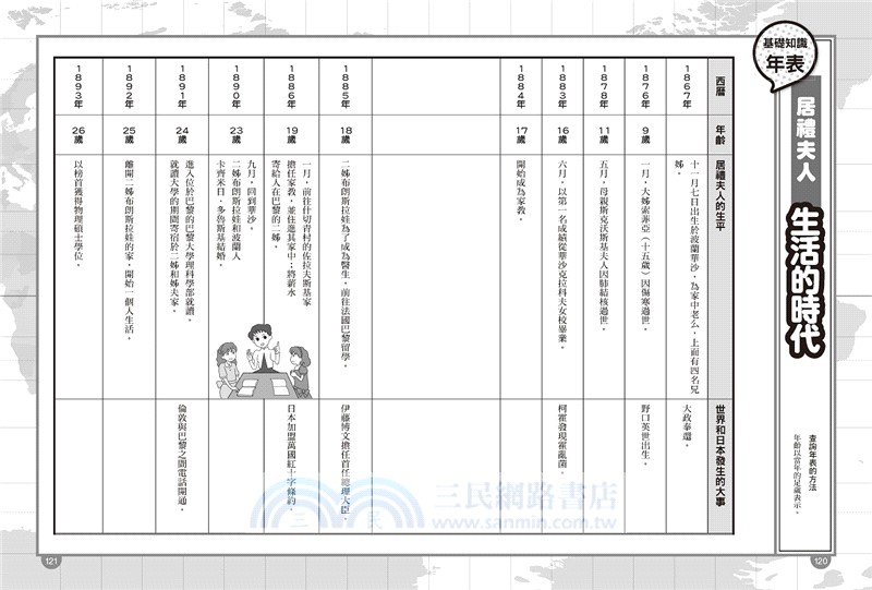 漫畫版世界偉人傳記04：毅力！居禮夫人【第一位女性諾貝爾獎得主、物理化學雙得主】（專家監修・難字注音版）