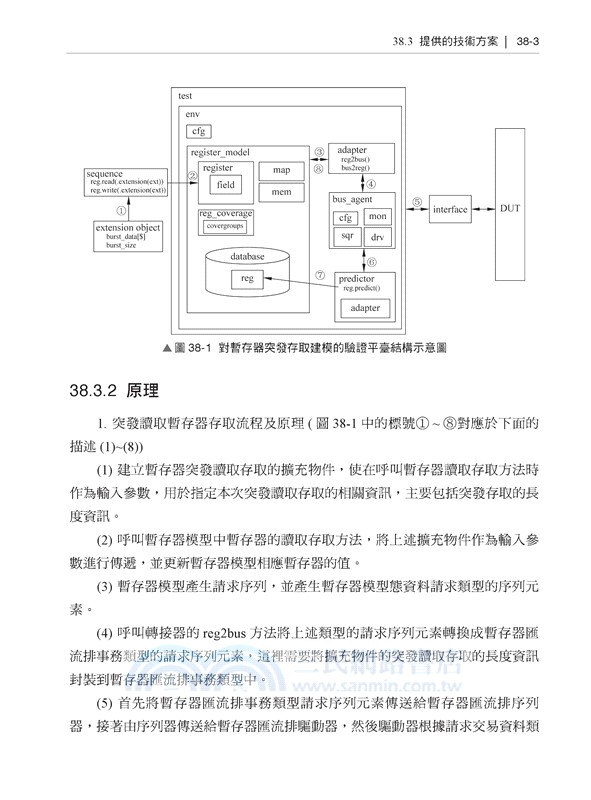 不縮缸的產品：UVM晶片驗證技術業界實例
