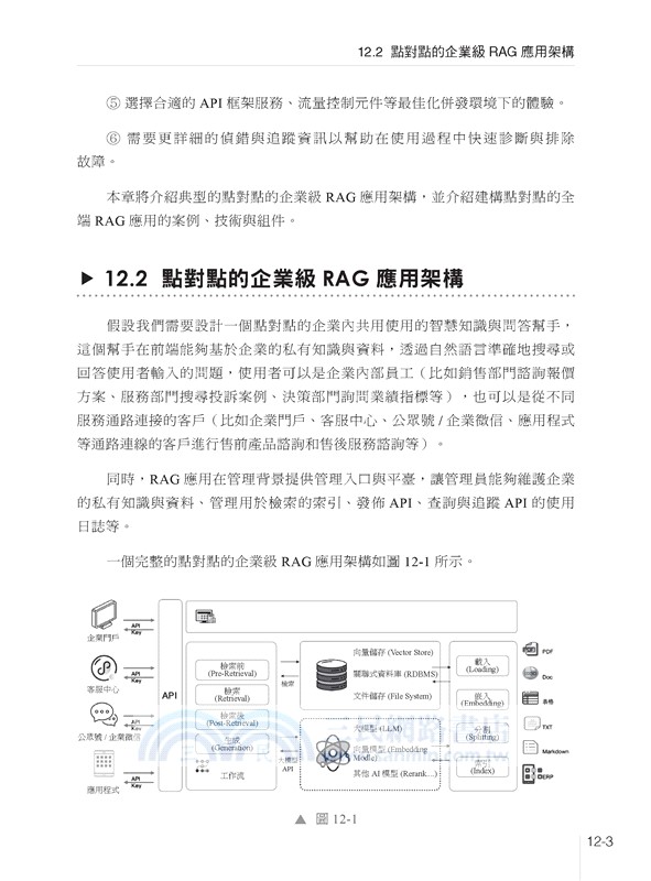 LLM最強重武裝： RAG開發應用優化現場直擊
