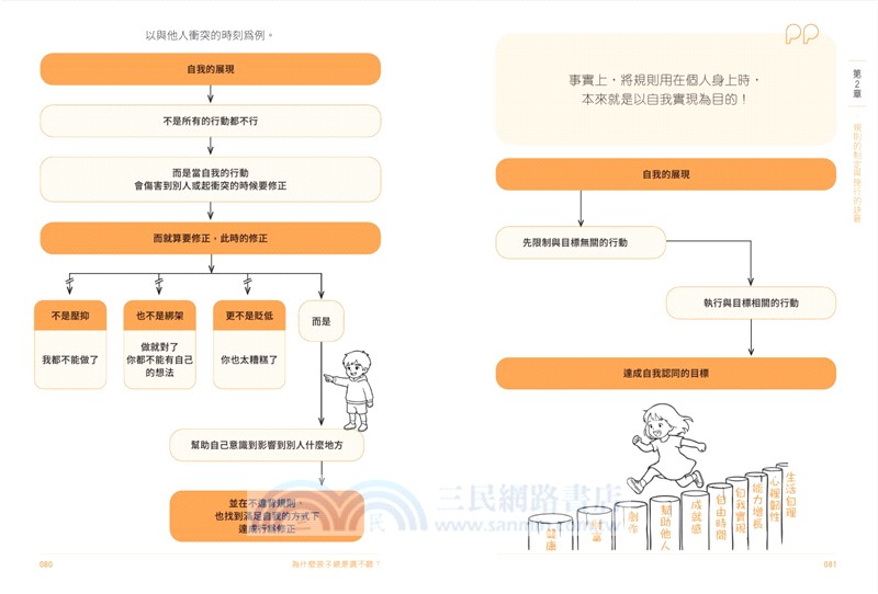 為什麼孩子總是講不聽？（規則篇．全圖解）：以學習代替教訓的行為修正科學【隨書附贈親子實戰指南】