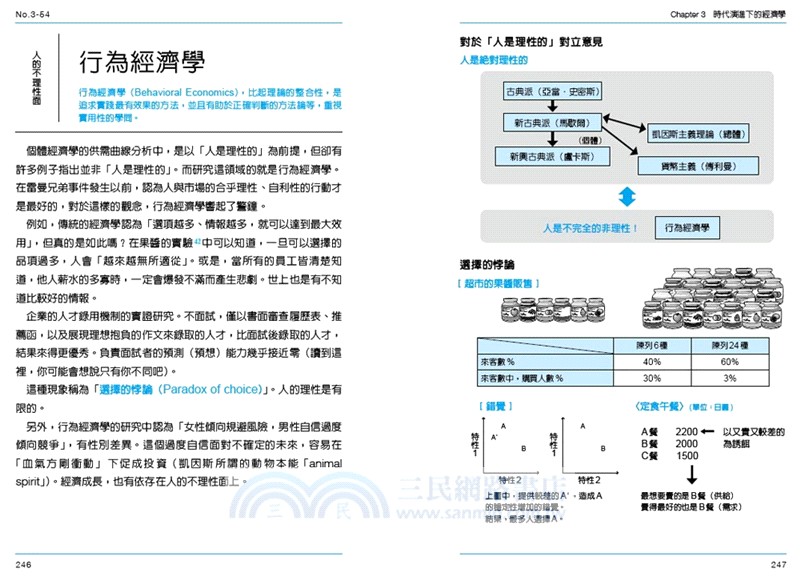 圖解總體經濟學：三個面向告訴你金融政策如何影響國家興衰(全新修訂版)