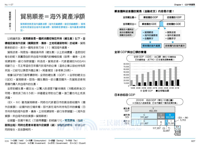 圖解總體經濟學：三個面向告訴你金融政策如何影響國家興衰(全新修訂版)