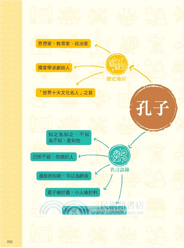 漫畫時光機看歷史學古文01